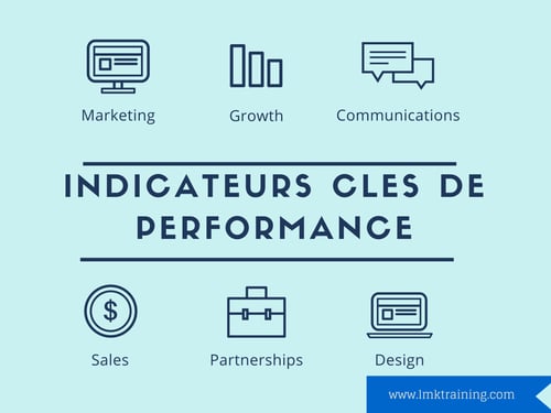 Indicateurs clés de performance