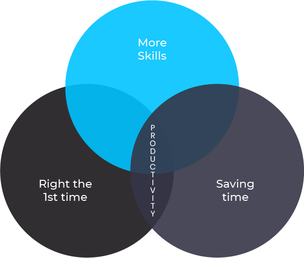 benefits-diagram