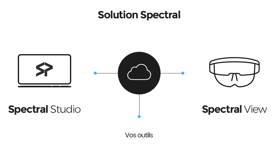 Solution réalité augmentée Spectral TMS